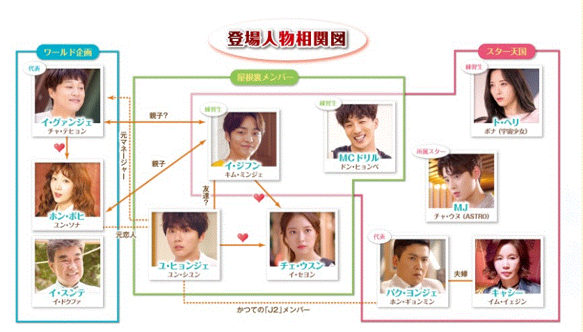 最高の一発のキャスト相関図一覧 画像付き出演者と関係もご紹介 韓国ドラマ動画配信ギャラリー