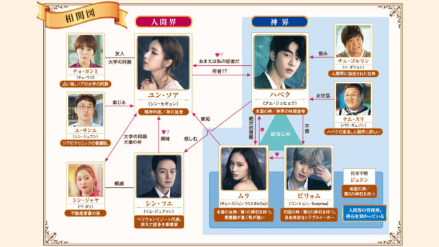 ハベクの新婦の相関図とキャストex画像付き ビリョムやユンソアの関係は 韓国ドラマ動画配信ギャラリー