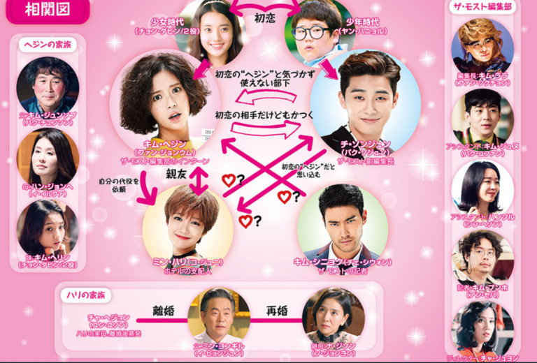 彼女はキレイだった