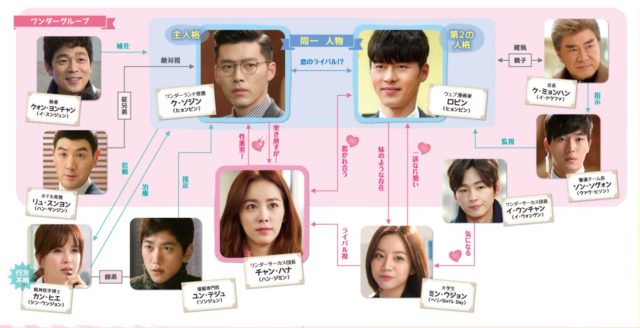 ジキルとハイドに恋した私のキャストと相関図 チャンハナや登場人物を画像付きで紹介 韓国ドラマ動画配信ギャラリー